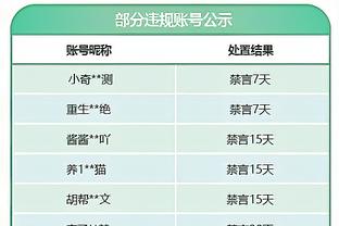 11月最佳新秀：小海梅-哈克斯与霍姆格伦分别当选